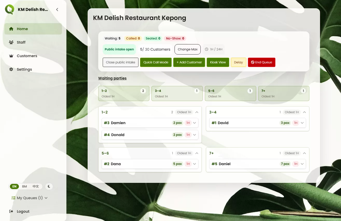 Restaurant staff dashboard grouping waiting parties by party size with controls to call or add guests